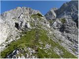 Türlwandhütte - Mitterstein